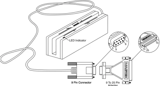 Figure 1-2.  Reader Cable and Optional Adapter 