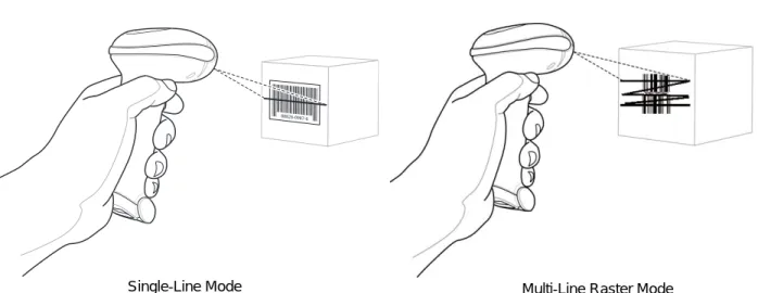 Figure 2-5     Scanning in Hand-Held Mode