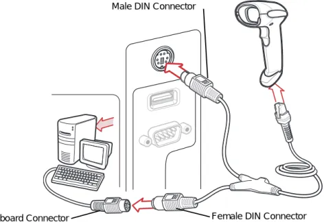 Figure 5-1     Keyboard Wedge Connection with Y-cable To connect the Keyboard Wedge interface Y-cable: