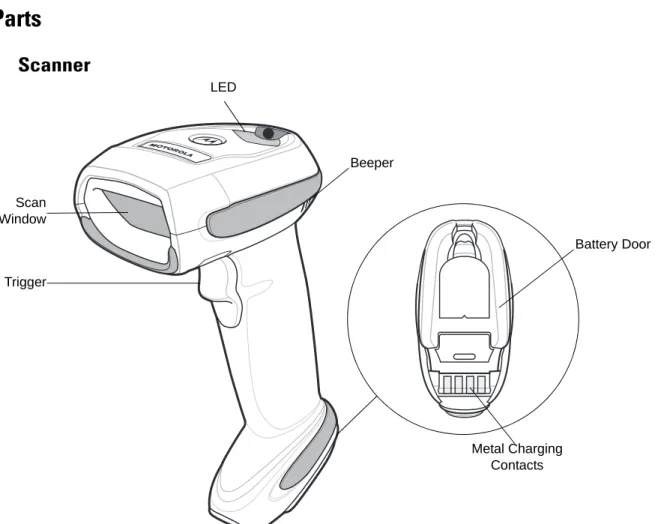 Figure 1-2     Parts of the Linear Imager Scanner  BeeperLEDTriggerScanWindow Battery DoorMetal Charging Contacts