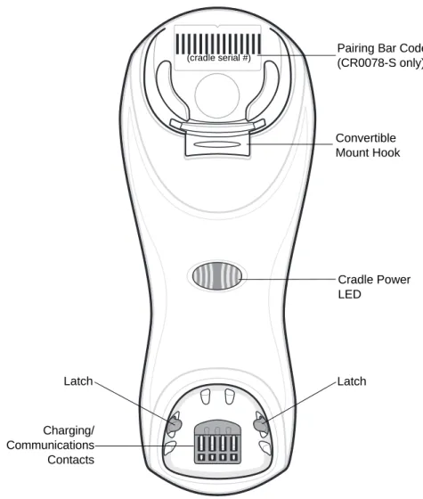 Figure 1-3     CR0078-S/CR0008-S Series Cradle Front View 