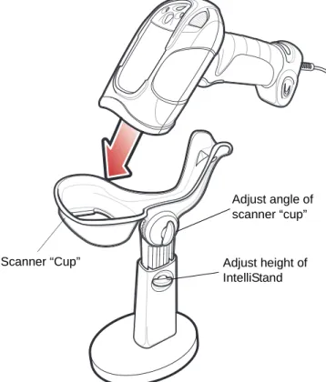 Figure 2-2     Scanning in Hands-Free Mode