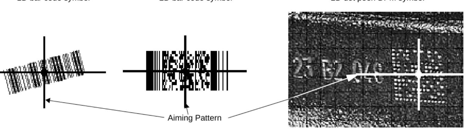 Figure 2-5     Scanning Orientation with Imager Aiming Pattern