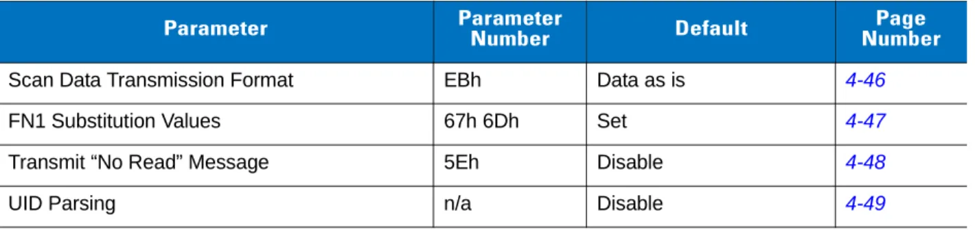 Table 4-1      User Preferences Parameter Defaults (Continued)