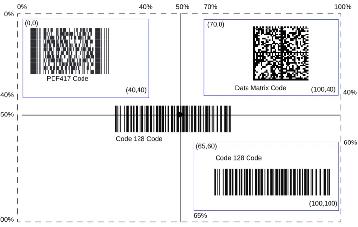 Figure 4-4     Multicode Expression Example 3 40% 65%40% 40%PDF417 CodeCode 128 Code