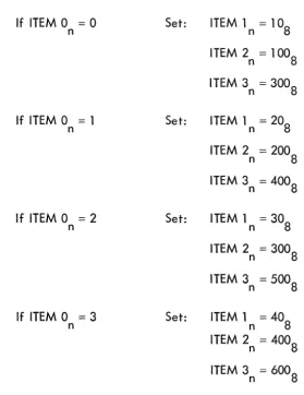 table contain ITEM 1-9; and the fourth table contains ones in bits 1-6; the third table contains ITEM threes in bits 1-10