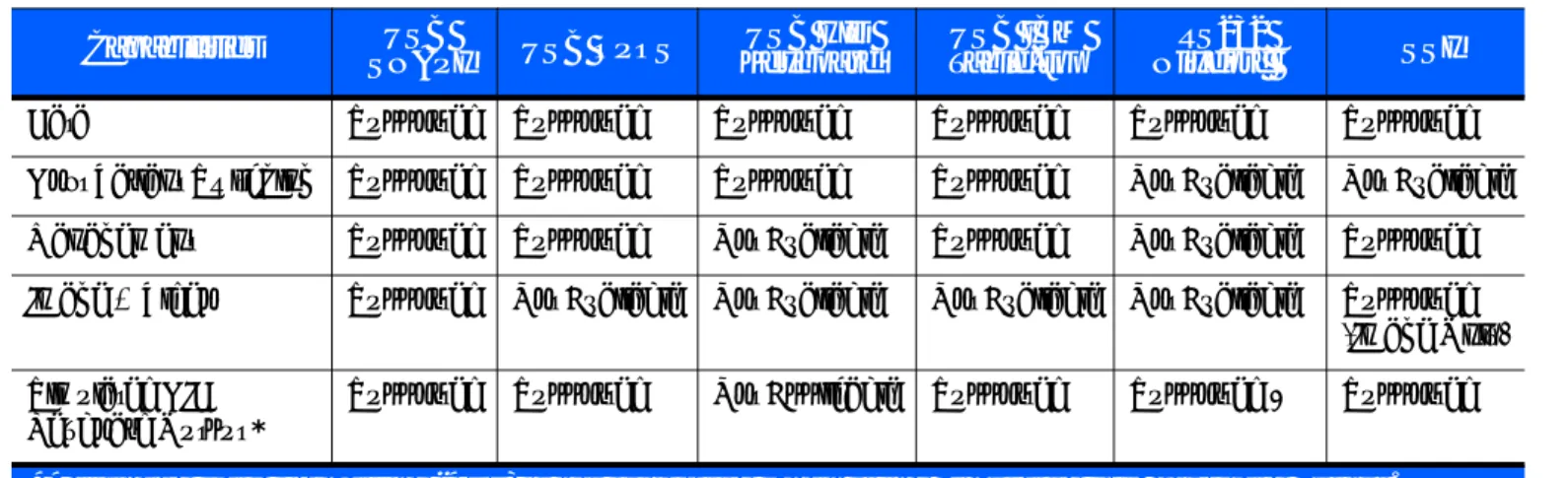Table 1-1  illustrates scanner capabilities supported by each communication mode. Refer to the specifications  of a device for its ability to support of each communication mode.