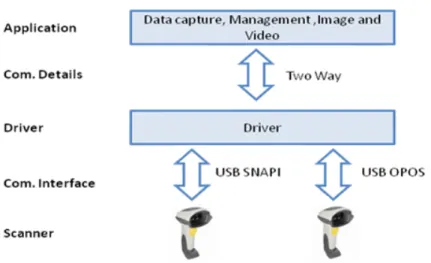 Figure 1-7     One Application Connected to Two Scanners