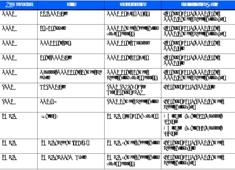 Table 2-2     Motorola Scanner SDK Components (Continued)