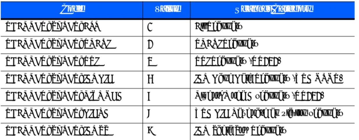 Table 3-1     Values for sfTypes