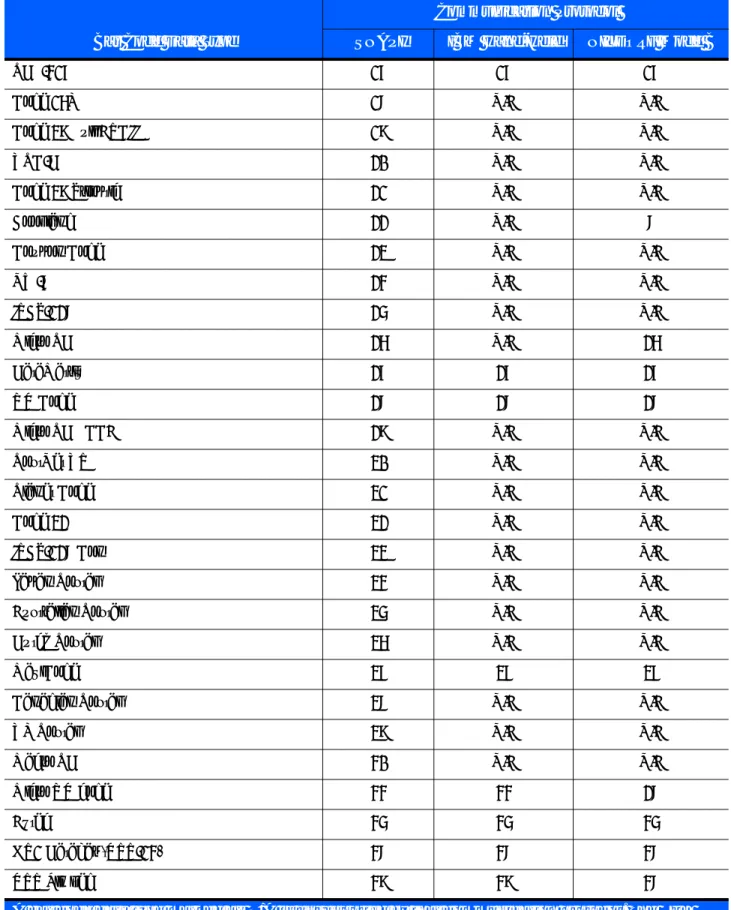 Table 3-6     Bar Code Data Types (Continued)