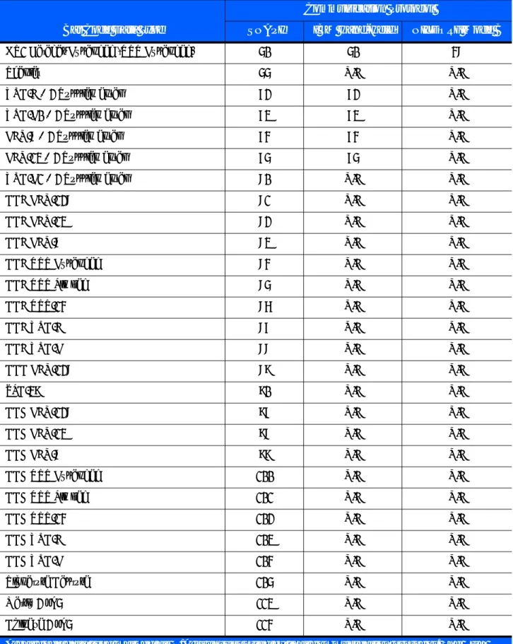 Table 3-6     Bar Code Data Types (Continued)