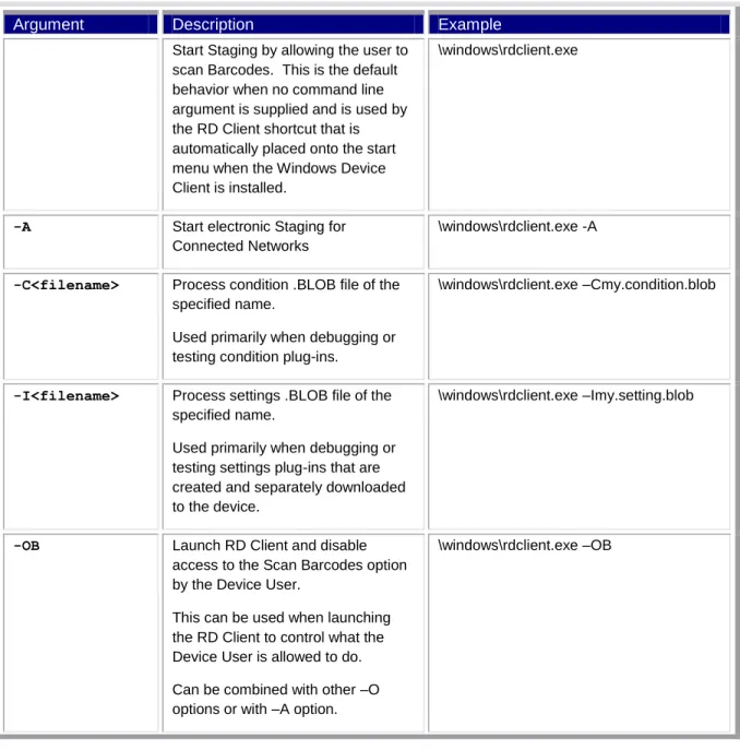 Table 1 – Command Line Arguments and Results 