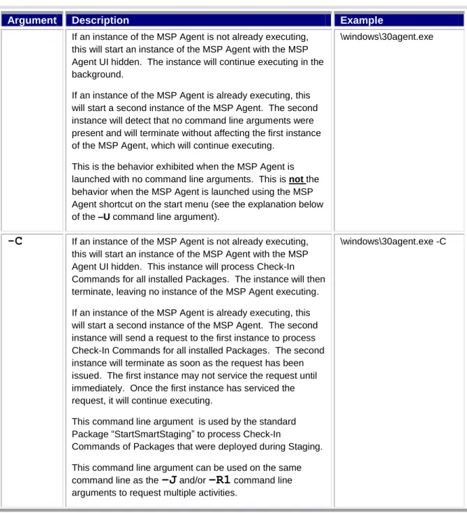 Table 2 – Windows Device Client MSP Agent Command Line Arguments 