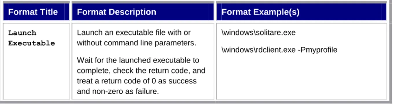 Table 3 – Package Command Formats 