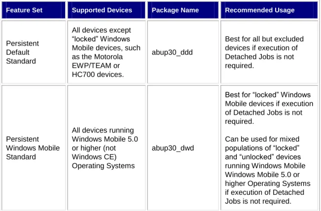 Table 5 – Windows Device Client Update Packages 