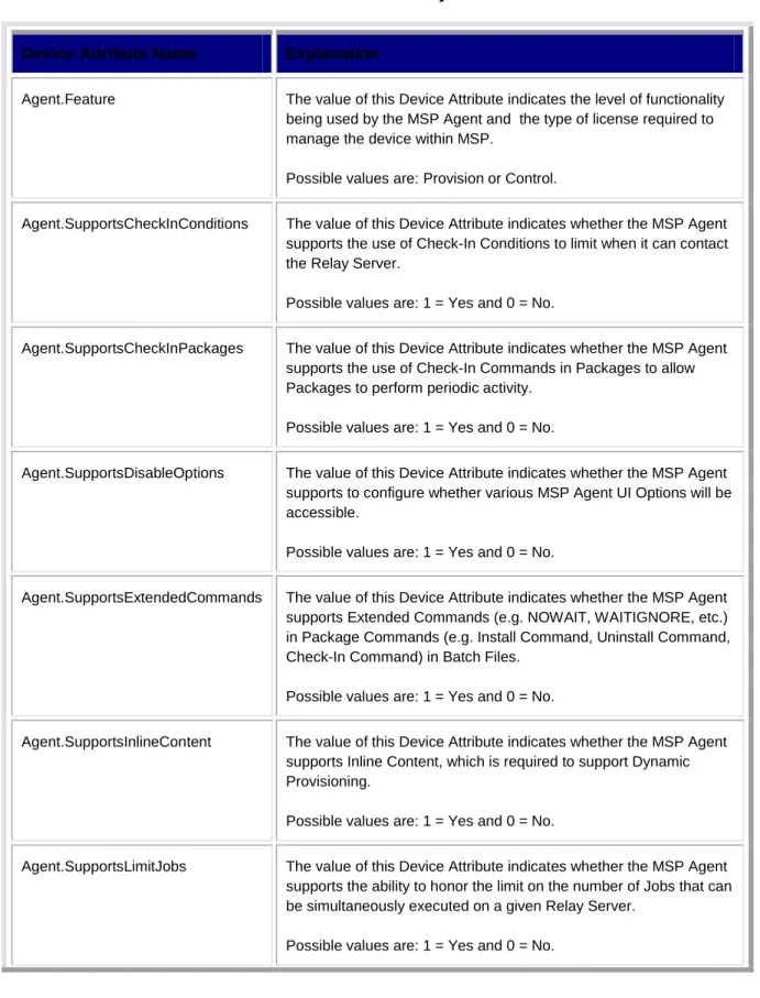 Table 6 – Window Device Client Key Device Attributes 