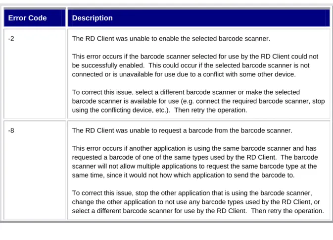 Table 7 – Windows Device Client Error Codes 