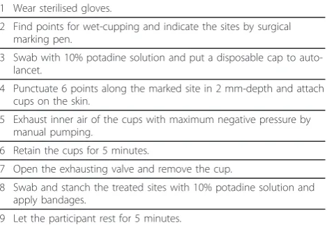 Table 1 Clean Wet-Cupping Technique