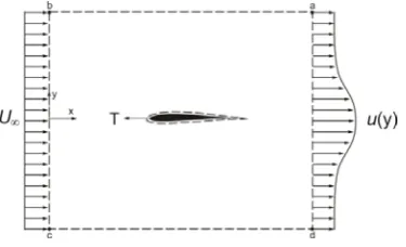 Fig. 3. Image areas of the cameras for two setups. 