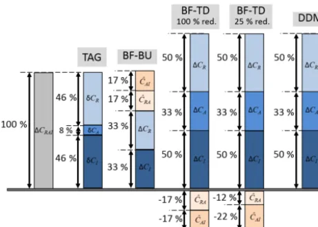Figure 2. Schematic representation of the allocation of PM to itssources in the non-limited example
