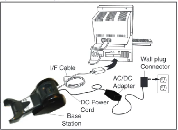 Figure 1. Connecting the Base Station