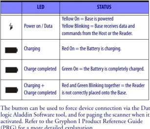 Table 1. Radio Base LEDs