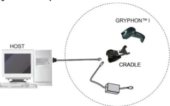 Figure 7. Reader Layout