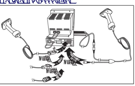 Figure 2. Other Interface Connections