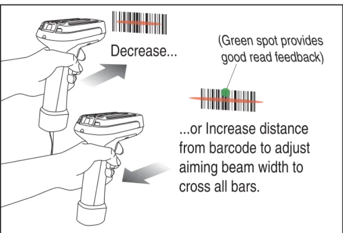 Figure 3. Scanning Barcodes