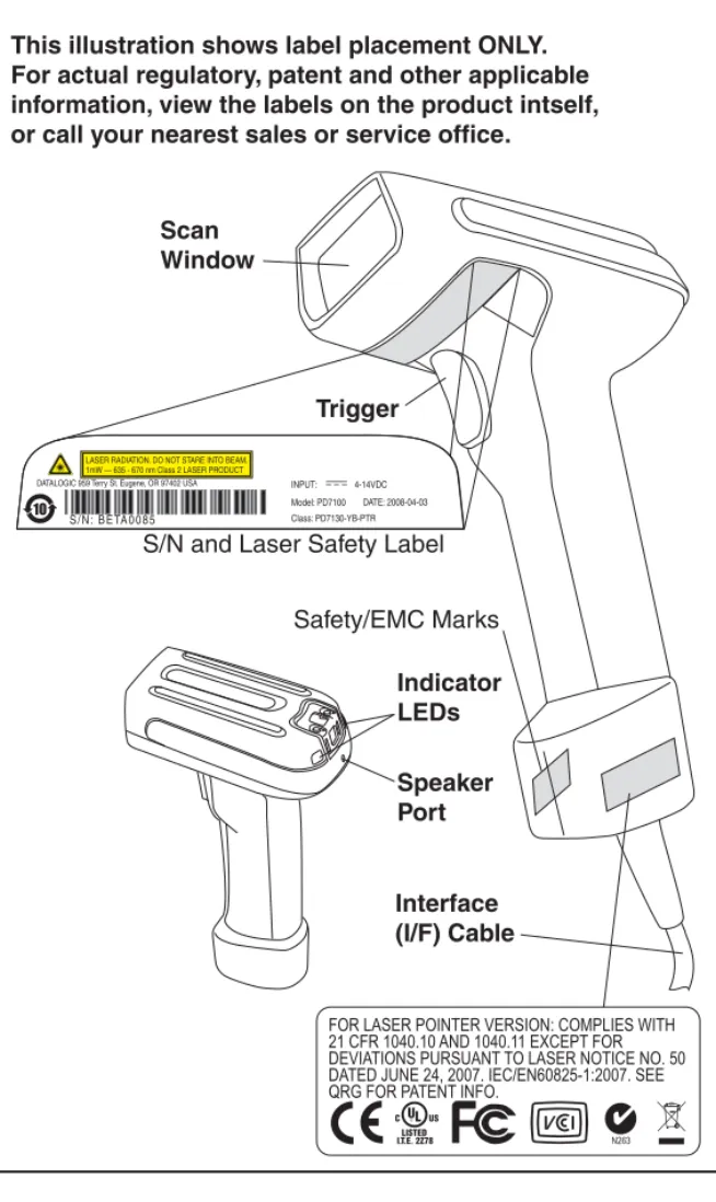 Figure 4. Labeling and Nomenclature