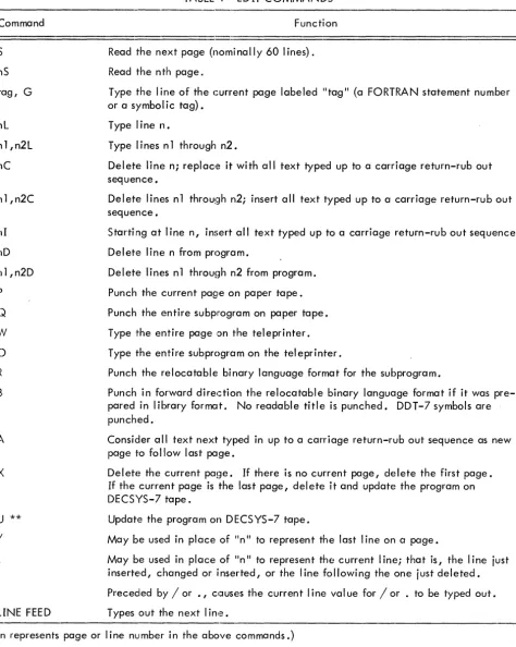 TABLE 1 ED IT COMMANDS 