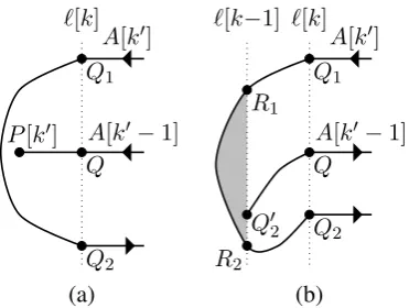 Figure 12: As in Figure 11 but Q3 is chosen to behigher up than Q1.