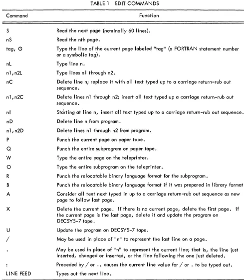 TABLE 1 EDIT COMMANDS 
