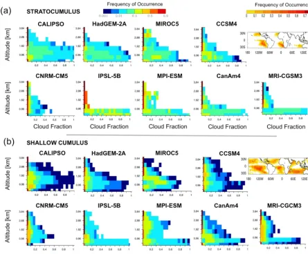 Figure 8. Comparison of the frequency of occurrence of clouds in the lowest 4 km, of a given fraction at a given altitude under non-overlappedMaps show the frequency of occurrence of each regime derived from CALIPSO observations and ERA-Interim reanalysis