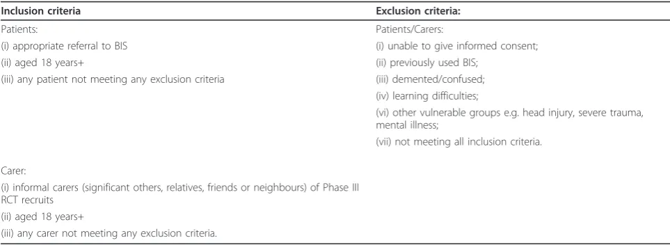 Table 2 Inclusion and exclusion criteria