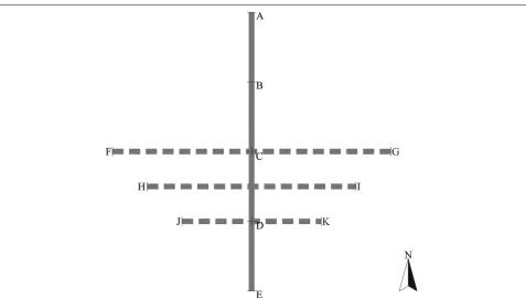 Fig. 1 Sampling unit with a transect in the North-South direction (continuous line, 200 m), and three transects in the East-West direction (dashedlines)