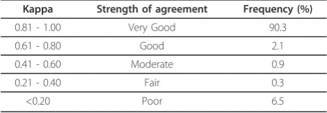 Table 2 Domains and sub-domains of the taxonomy of fall-prevention interventions