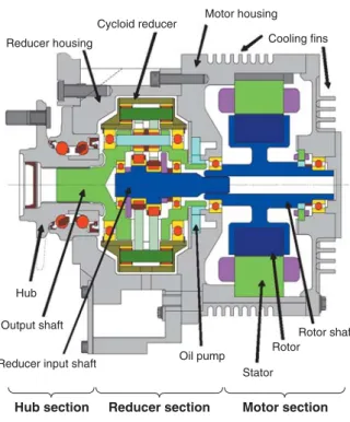 Table 2 shows the specifications of the motor. A concentrated winding system has been adopted to shorten the axial length