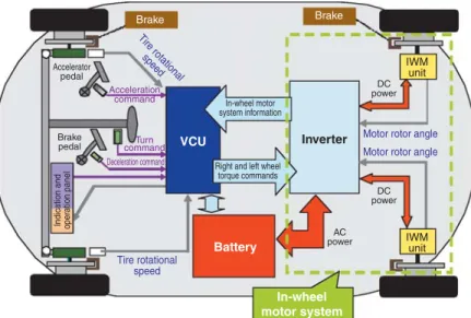 Fig. 11 Vehicle test with chassis dynamometerBlast duct