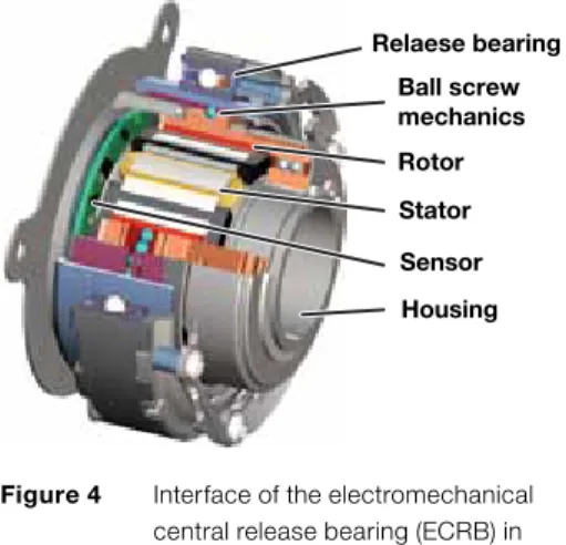 Figure 4  Interface of the electromechanical  central release bearing (ECRB) in  installation position