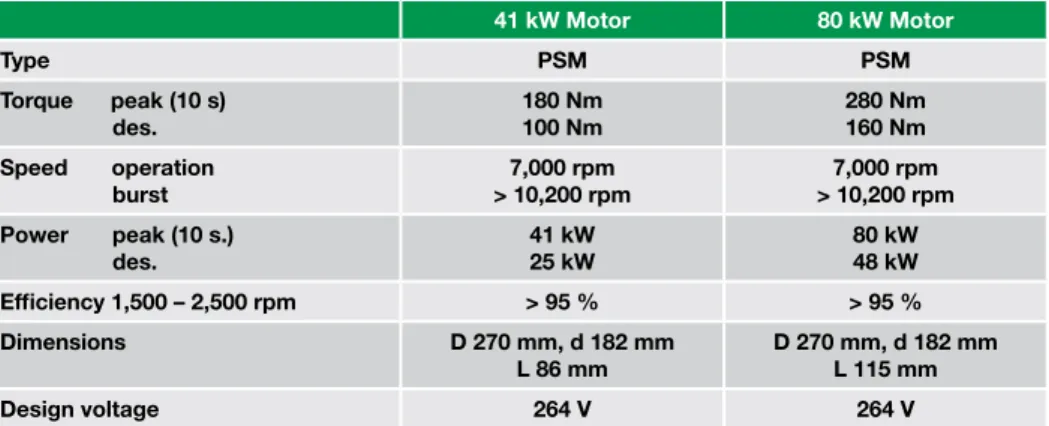 Figure 5  Technical data of the EM-H-270