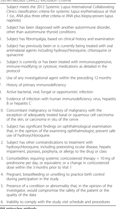 Table 1 Study of Anti-Malarials in Incomplete LupusErythematosus (SMILE) inclusion criteria