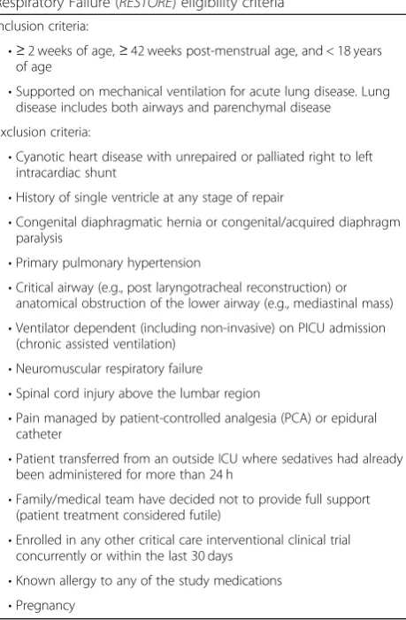 Table 1 Randomized Evaluation of Sedation Titration forRespiratory Failure (RESTORE) eligibility criteria