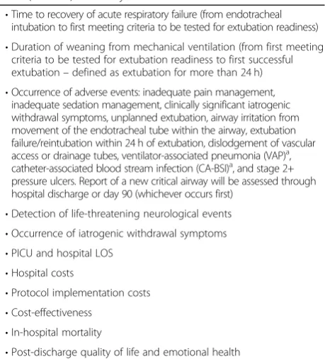 Table 2 Randomized Evaluation of Sedation Titration for RespiratoryFailure (RESTORE) secondary outcome variables
