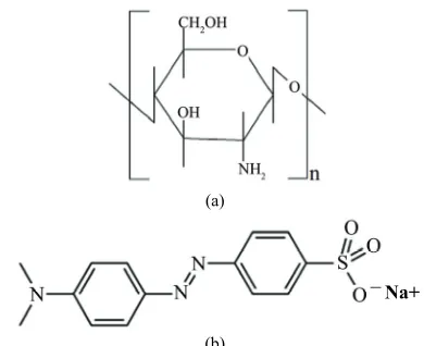 Figure 1. (a) The structures of chitosan 10B; (b) methyl orange (MO). 