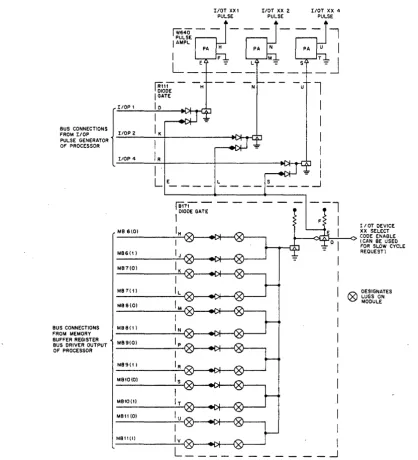 Figure 10 Device Selector Logic Diagram 