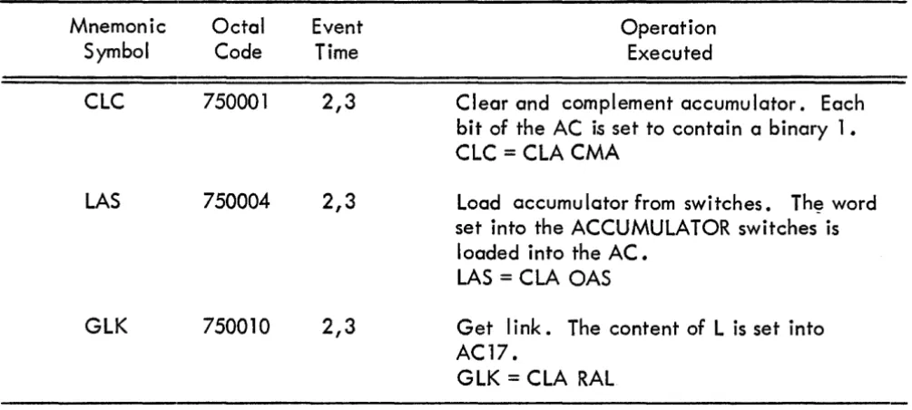 TABLE 2 OPERATE INSTRUCTIONS (continued) 