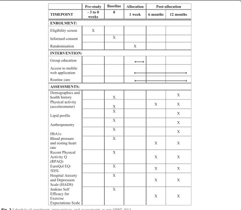 Fig. 2 Schedule of enrolment, interventions and assessments as per SPIRIT 2013