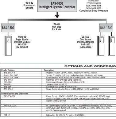DIAGRAM CARD READER OPTIONS TIONS